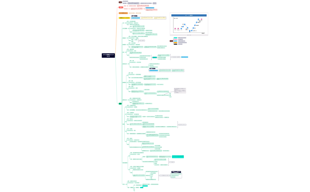 【6回目】マイムービーマインドマップ（ちゅちゅ）