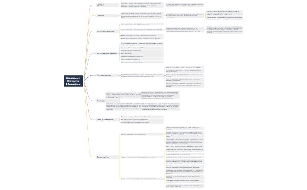 AGP-M12-U3-S10-A1. CRI