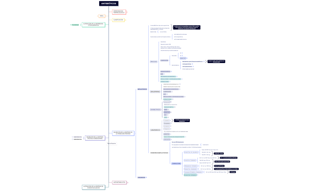 QUIMIOTERAPIA ANTIMICROBIANA