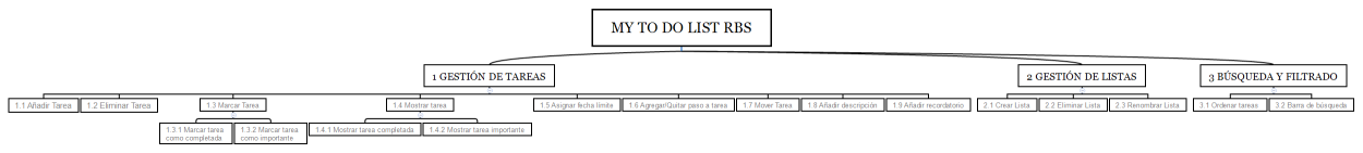 My To Do List RBS