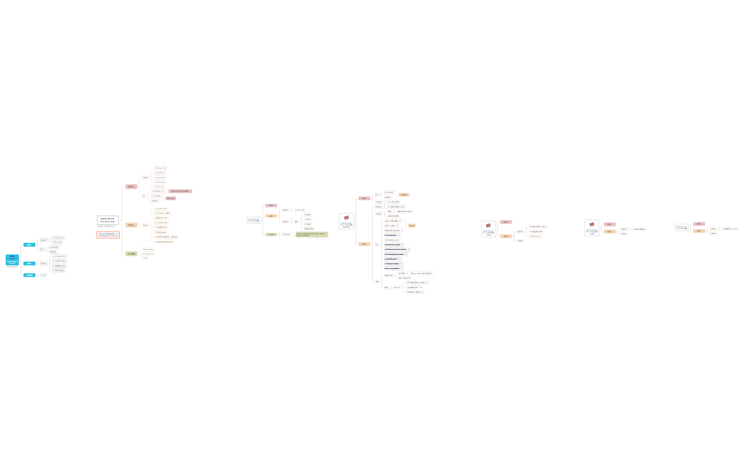 Epoch School IG 貼文規畫.xmind