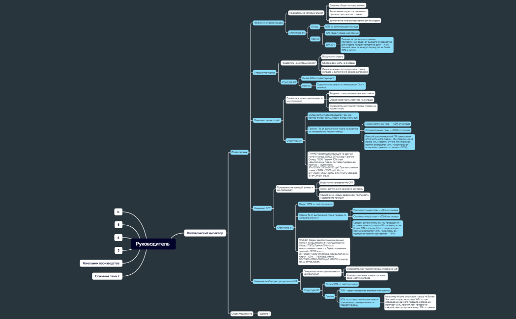 Steps of Problem solving