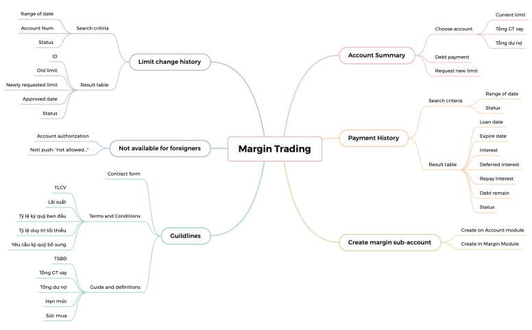 Margin_CopyTrade_Bonds_Funds_funcs