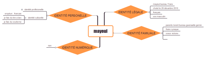 mayeul