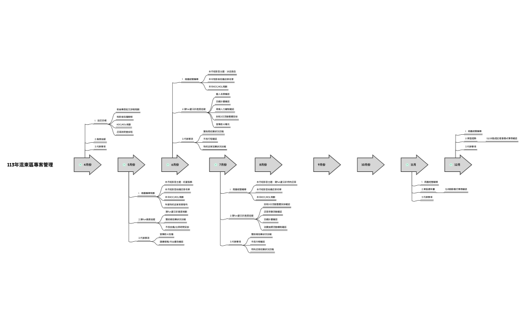 行銷方案管理手冊