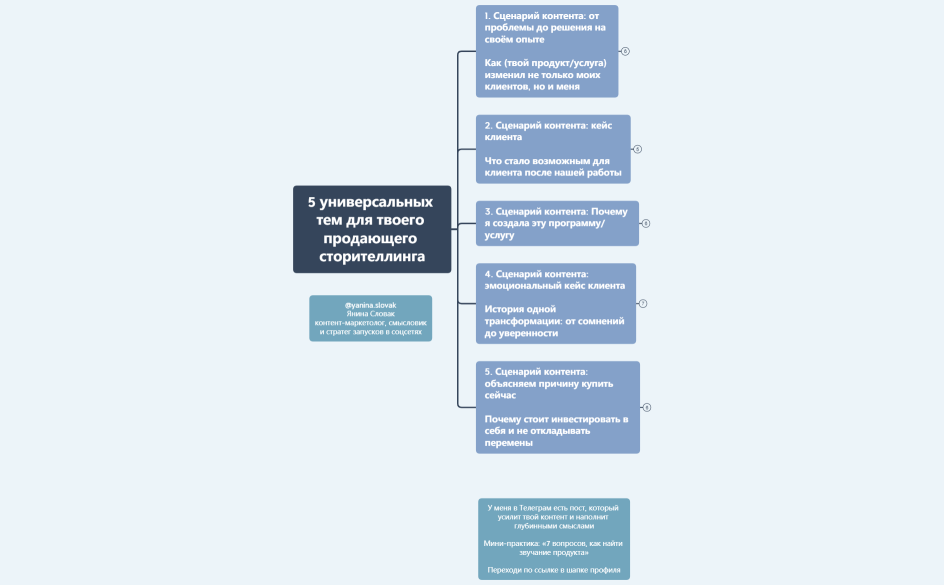 5 схем продающего сторителлинга