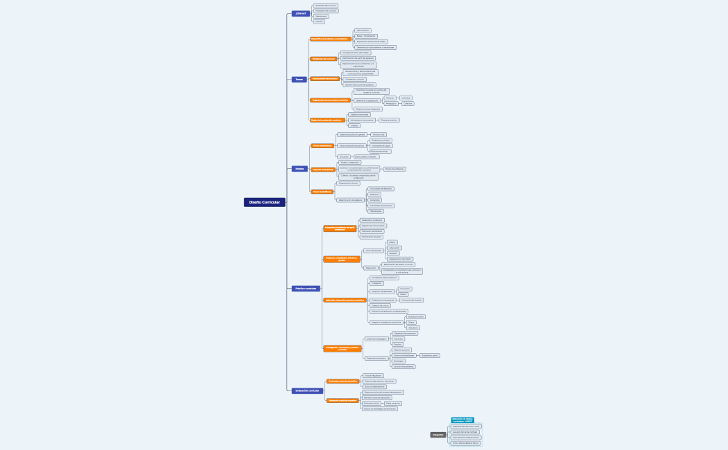 Elaboración de diseños curriculares