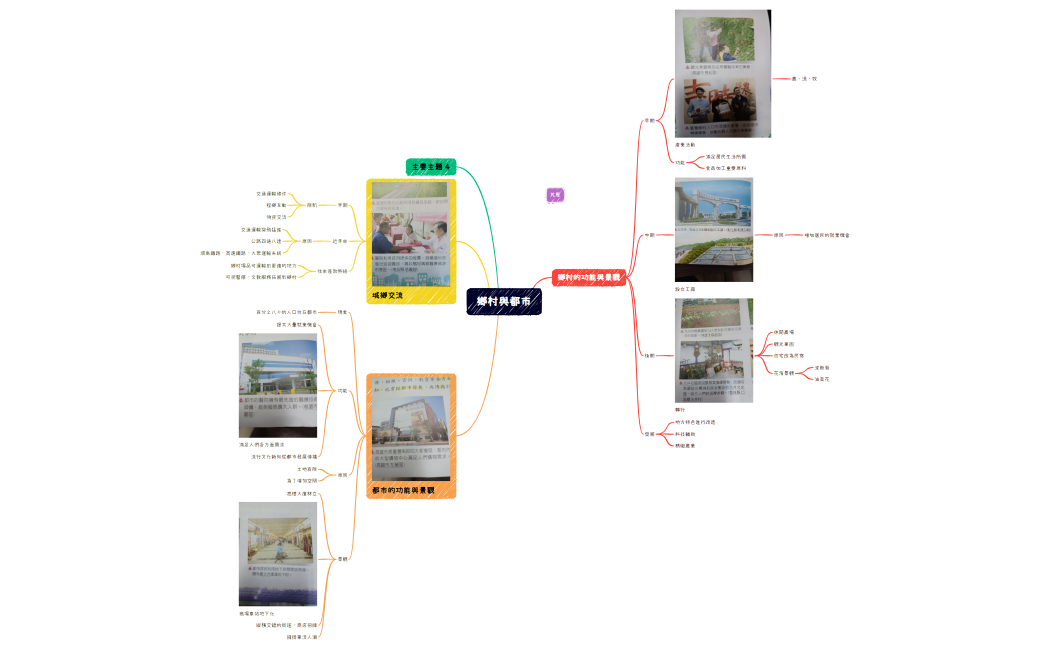 鄉村與都市.xmind
