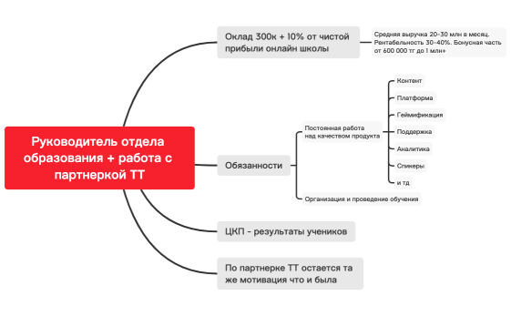 Руководитель отдела образования + работает с партнеркой TT