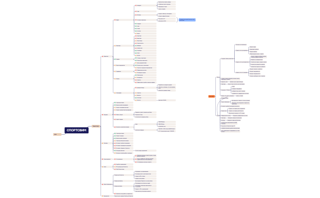 Бизнес-план