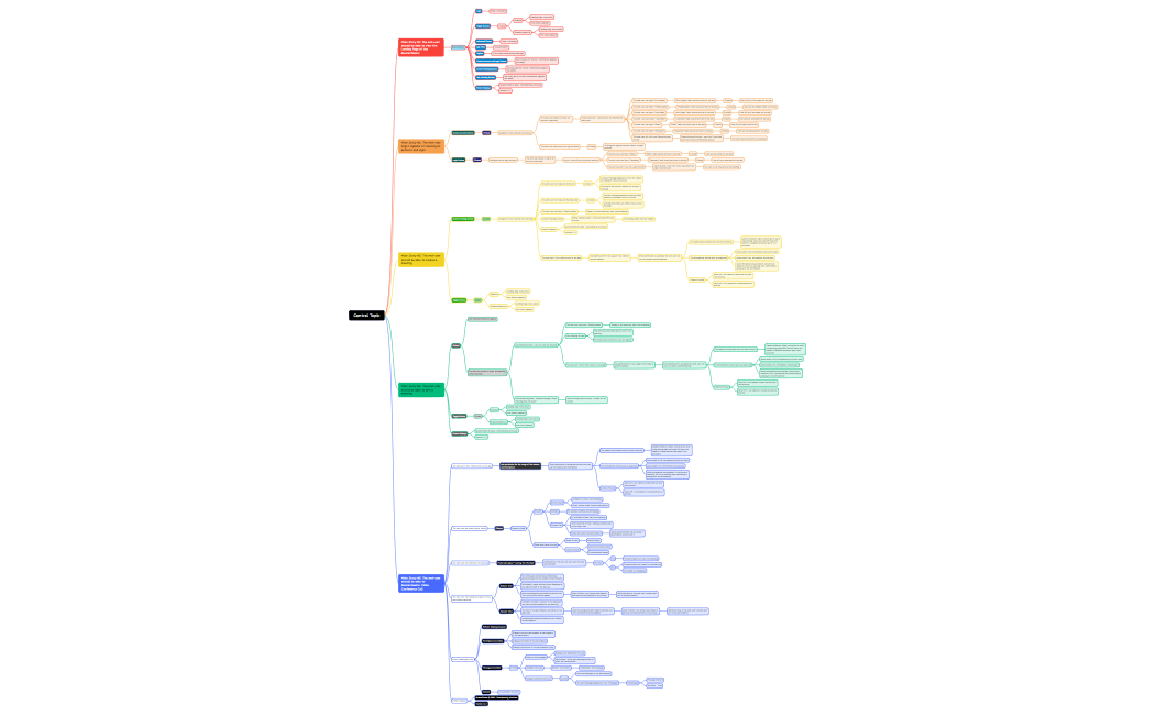 Group Wrecking Crew - Updated Data Mapping