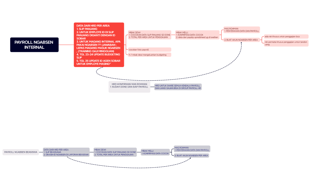 PAYROLL NGABSEN INTERNAL