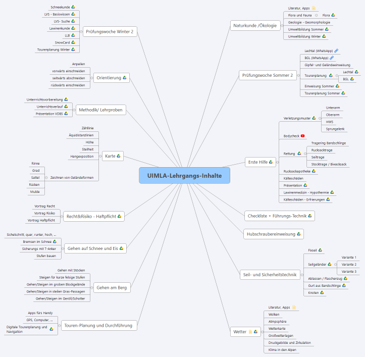 UIMLA-Lehrgangs-Inhalte