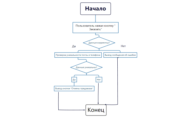 Без названия