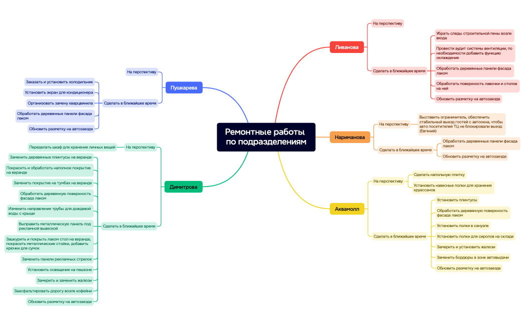 Ремонтные работы по подразделениям
