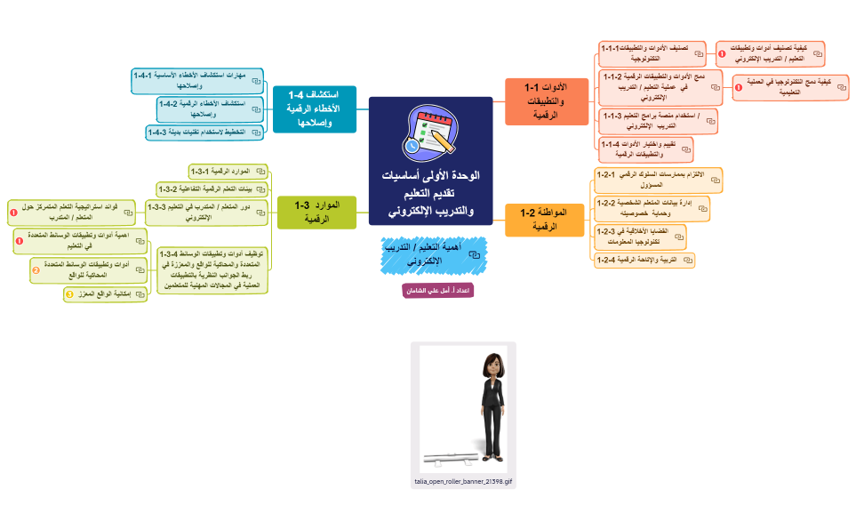 الوحدة الأولى أساسيات تقديم التعليم والتدريب الإلكتروني.xmind