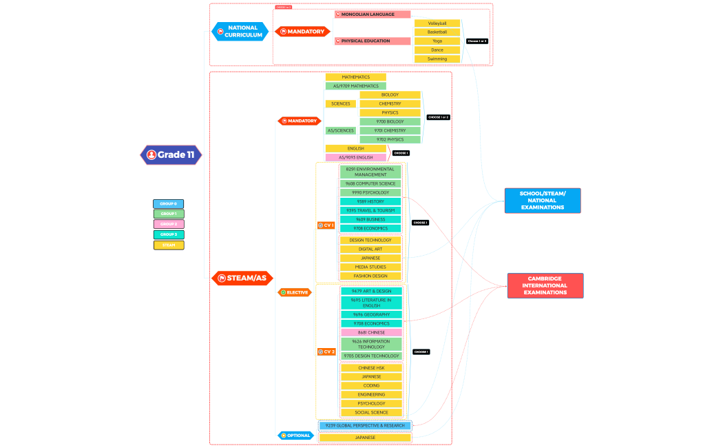 Grade 10_Course Selection