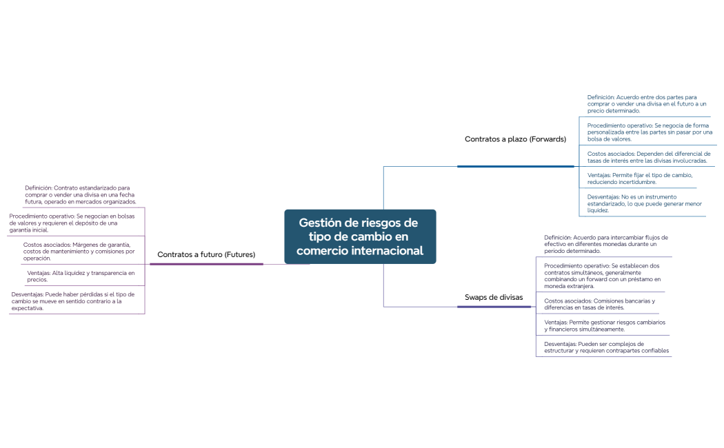 Steps of Problem solving