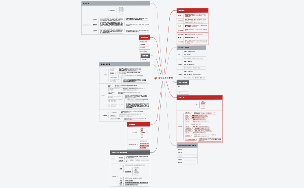 學校輔導與實務_筆記