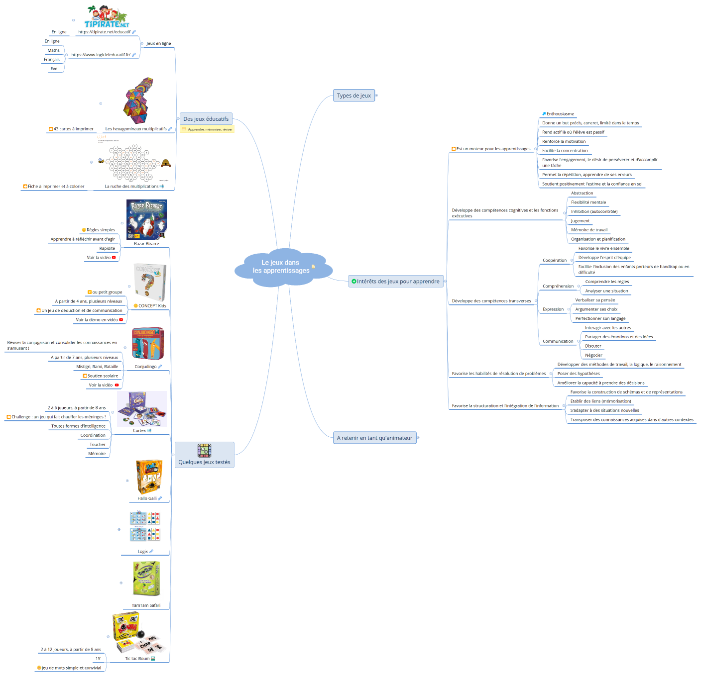 Le jeux dans les apprentissages
