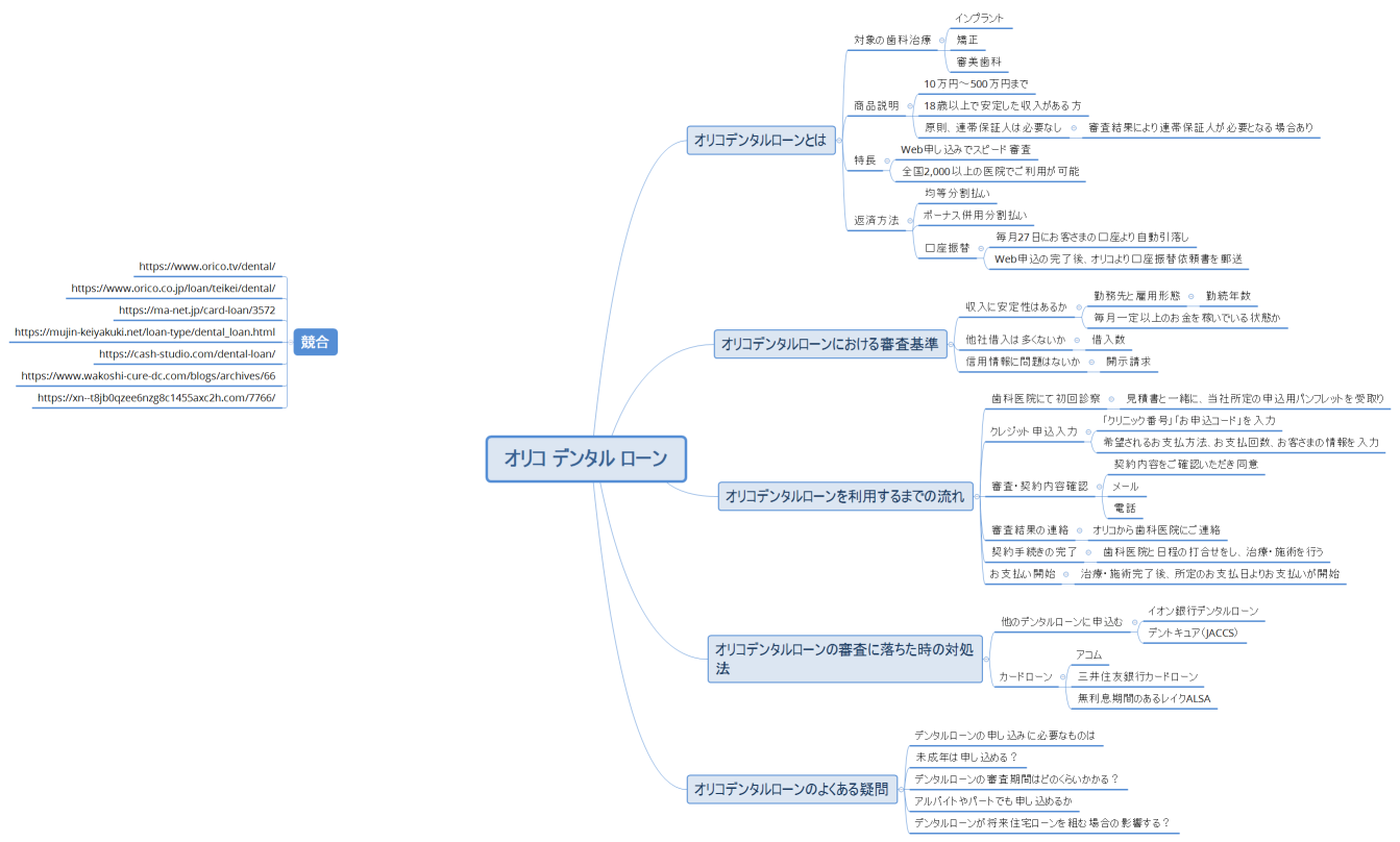 オリコ デンタル ローン