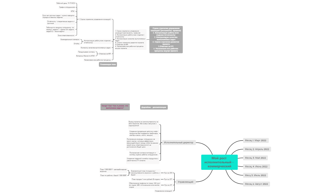 Мой рост исполнительный - коммерческий