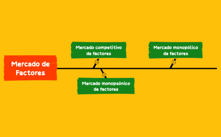 Pindyck 8, 10, 11