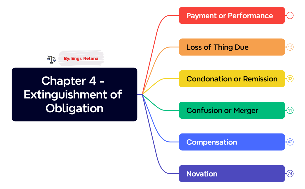 Obligations and Contracts_v4