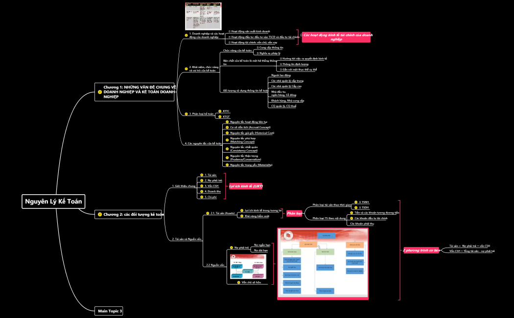 Nguyên Lý Kế Toán 22