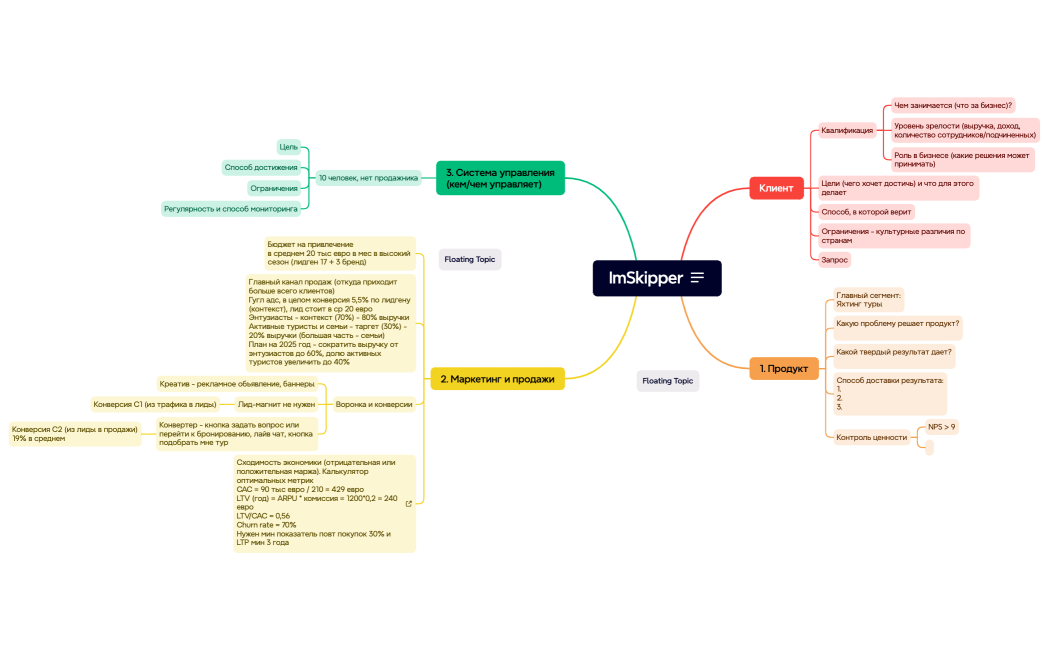 Выделение запроса