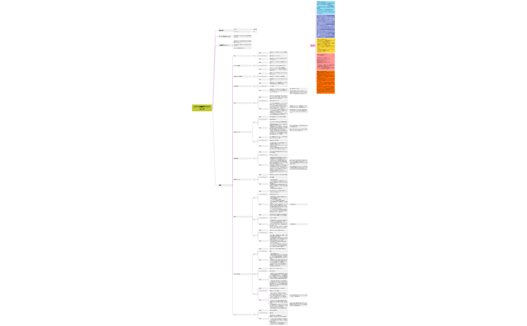 桜井由佳・シナリオ構成マインドマップ６