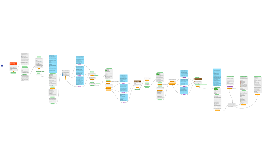 Эльвира_коуч_автоворонка_26.08
