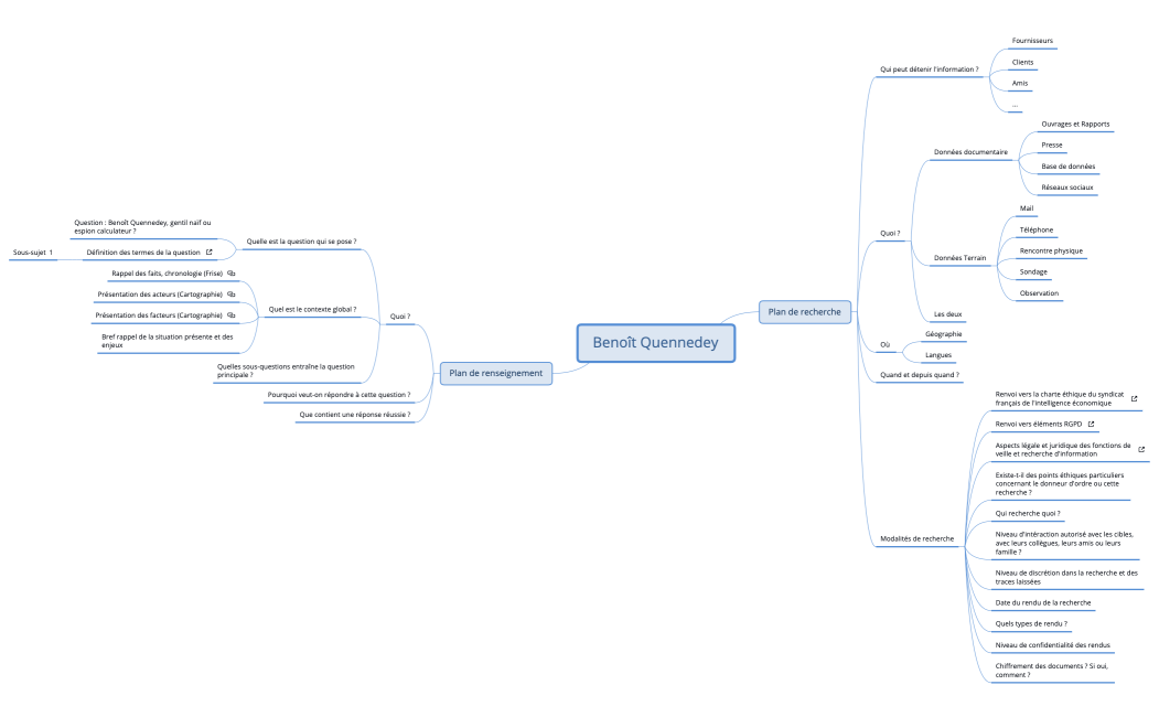 M2ISIIERIRenseignementhumainevaluationBertilleChalutNicolasLevesquexmind-GiRgxJ-d3T7Nvp-70682.xmind