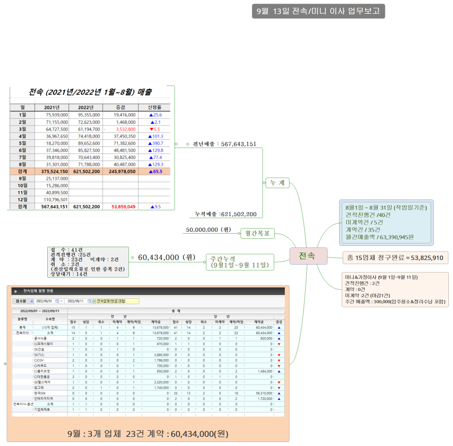 전속 