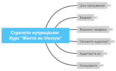 Стратегія Нутриціолог