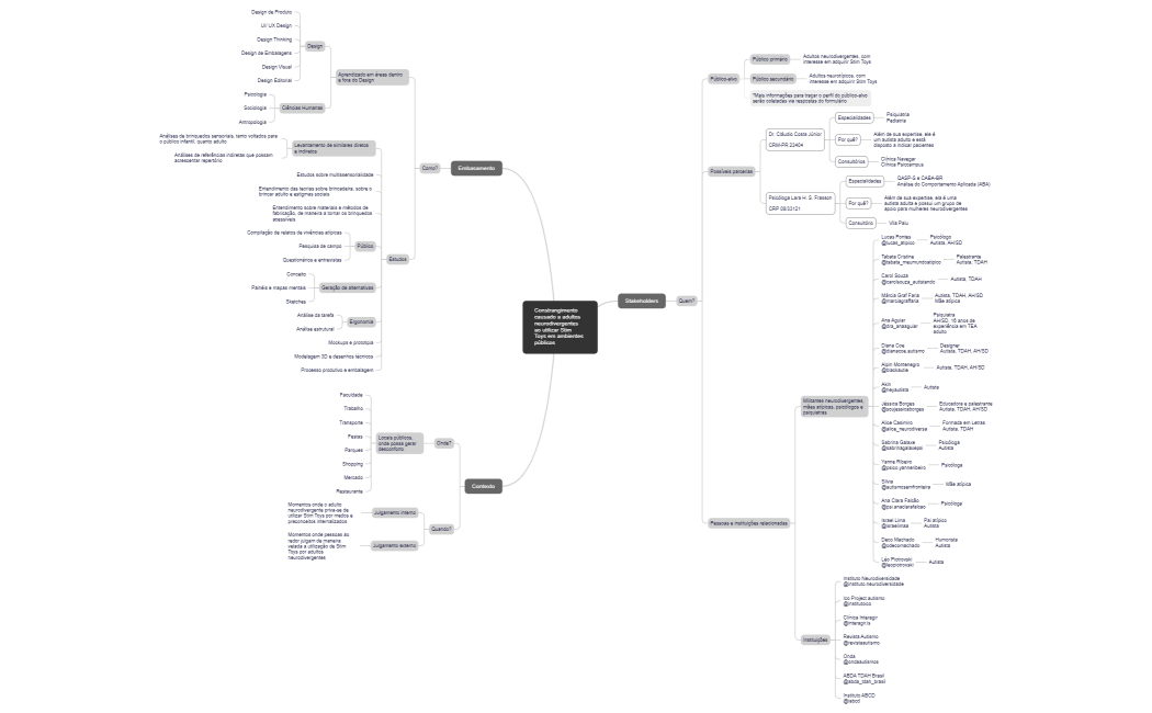 Constrangimento causado a adultos neurodivergentes ao utilizar Stim Toys em ambientes públicos