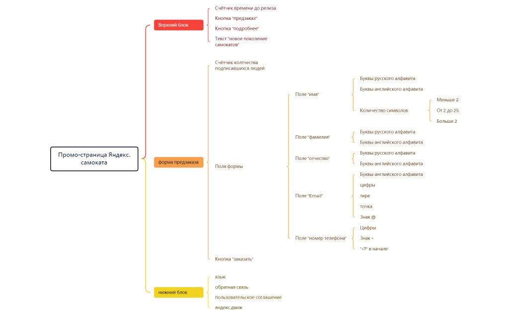 Промо-страница Яндекс.самоката
