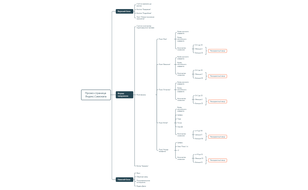 Промо-страница Яндекс.Самоката