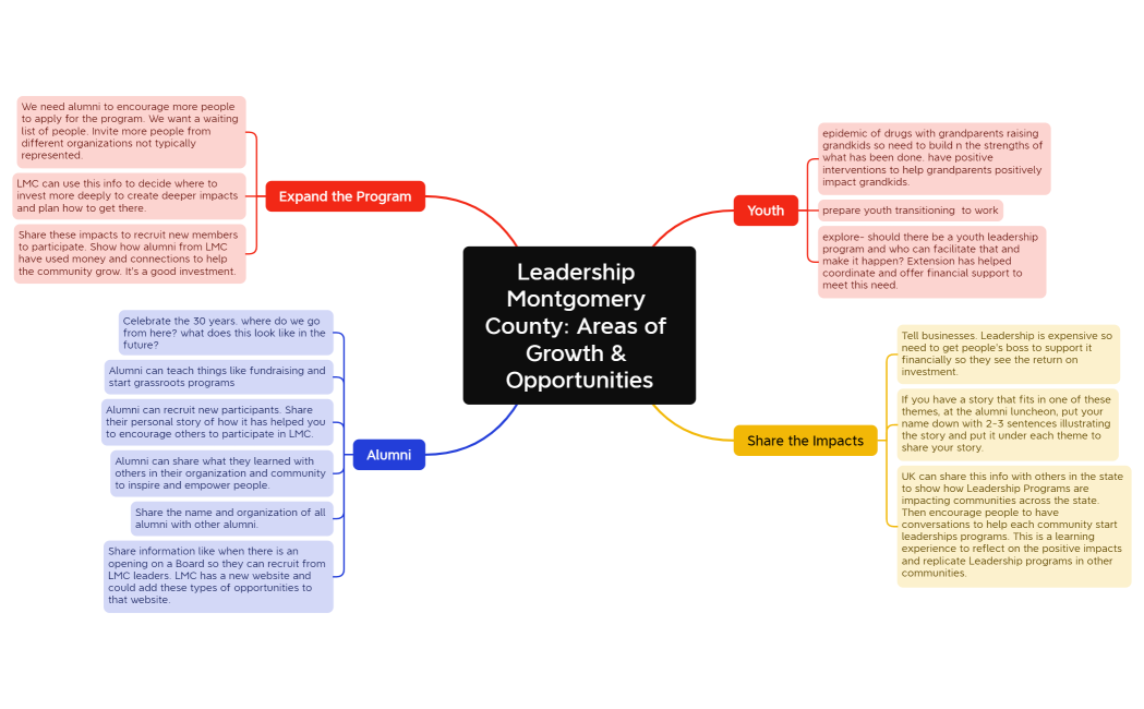 Leadership Montgomery County Areas of Growth & Opportunities