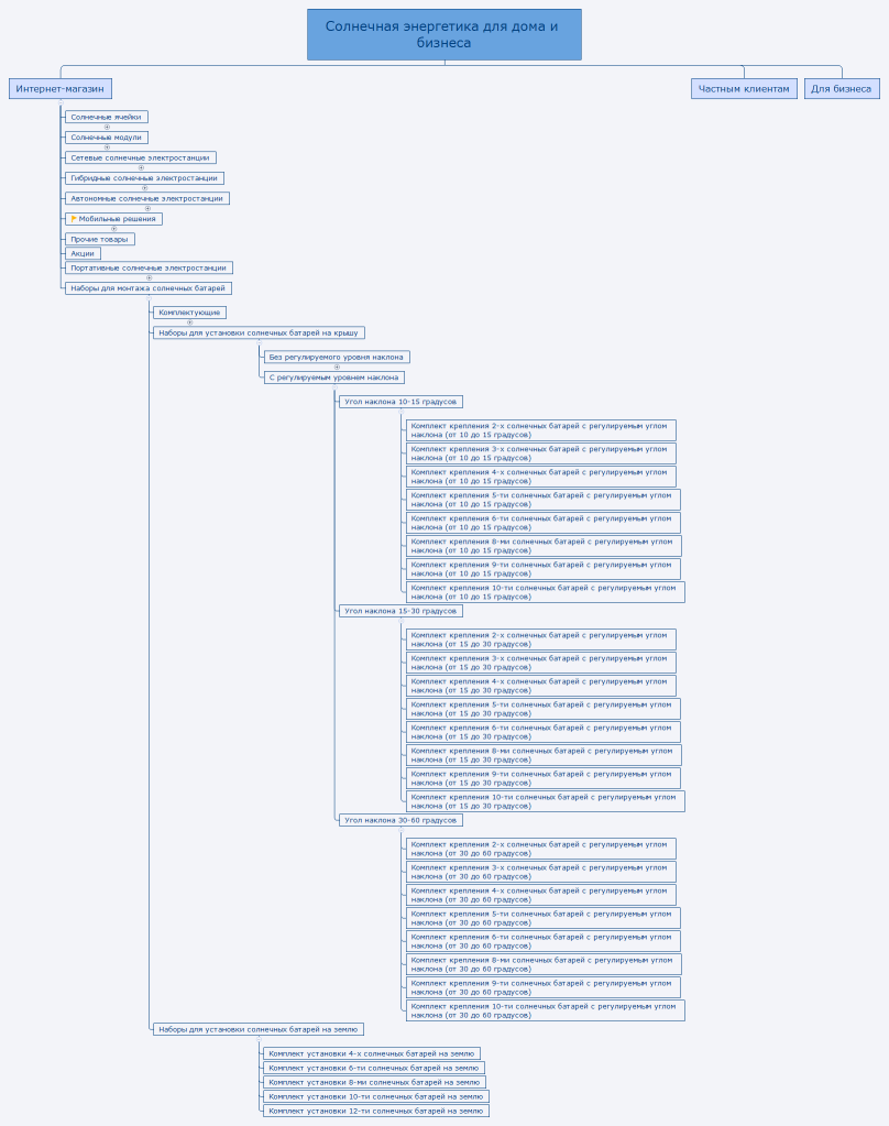 Солнечная энергетика для дома и бизнеса