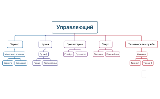 Управляющий.xmind