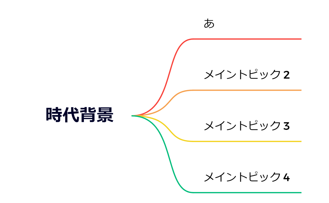 マインドマップ