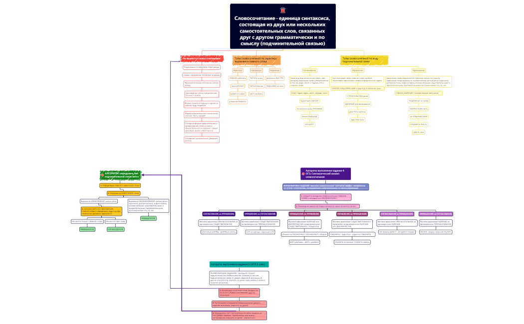 Словосочетание