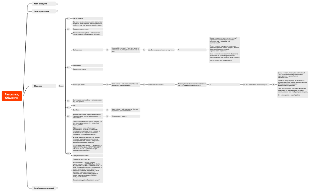 Рассылка,Общение 