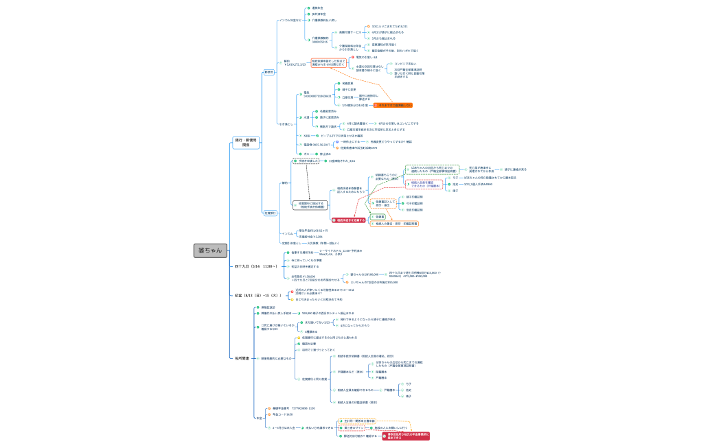 2023.03.24_婆ちゃん.xmind