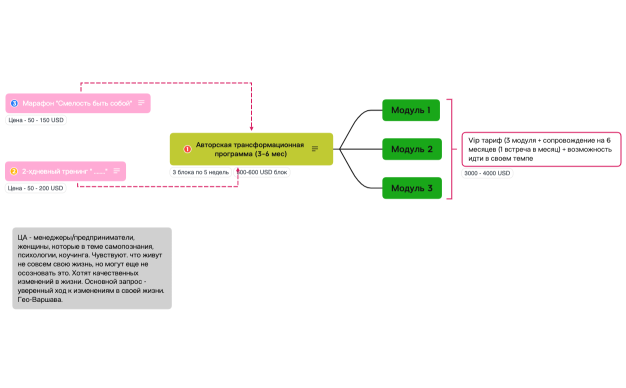Виктория Радюкова