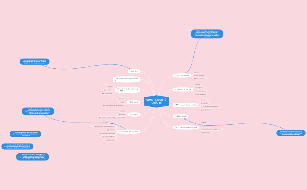 QUAN HỆ KINH TẾ QUỐC TẾ