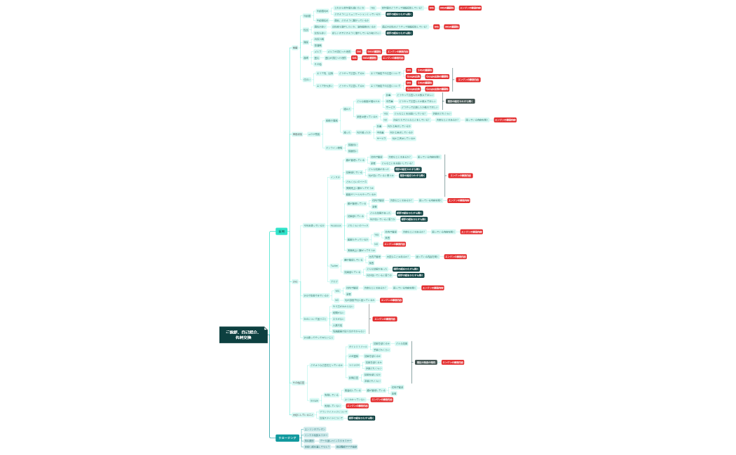ご挨拶、自己紹介、名刺交換