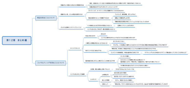 第１２章　まとめ 編