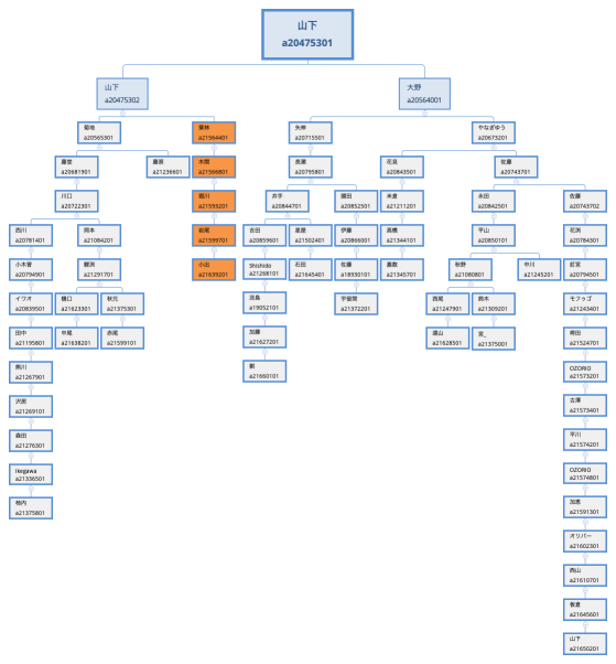 山下以下グループマップ変更後